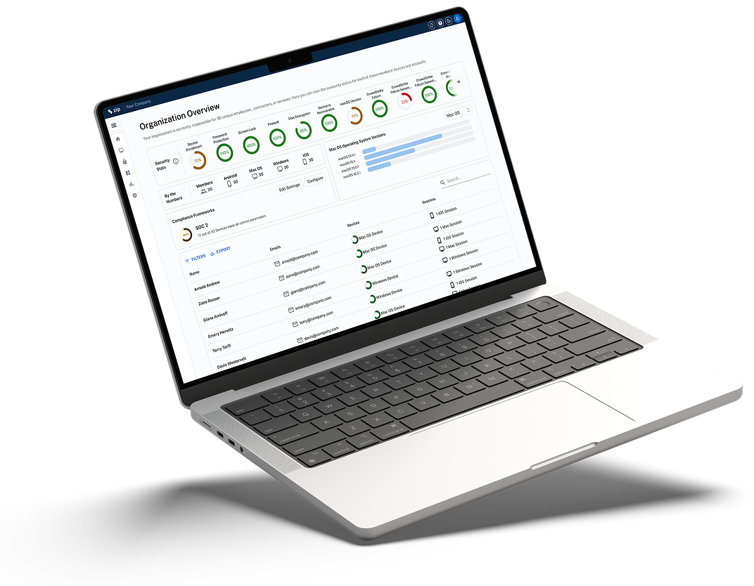 Open laptop displaying a cybersecurity dashboard titled Organization Overview with security stats and compliance frameworks.
