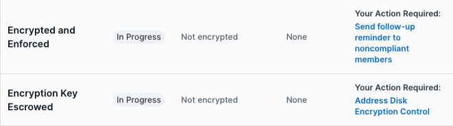 A non-compliant device that cannot be recovered if locked out